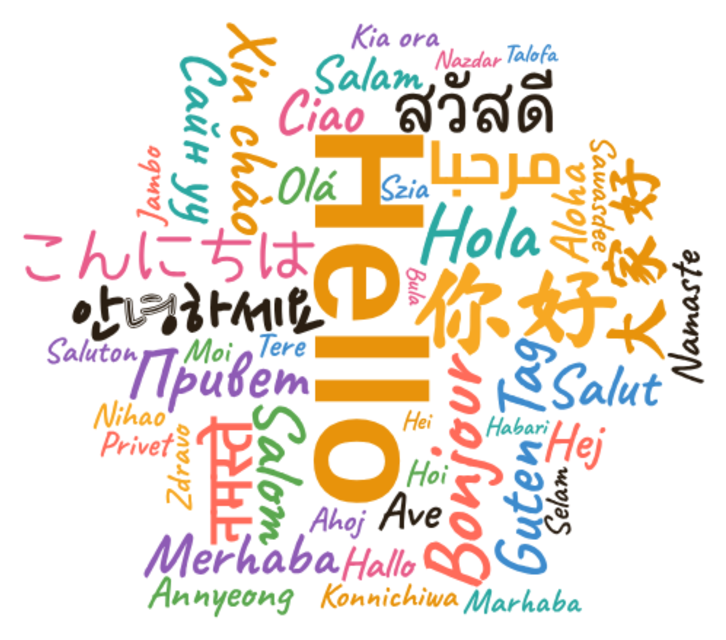 Hello in many languages